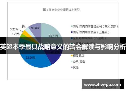 英超本季最具战略意义的转会解读与影响分析