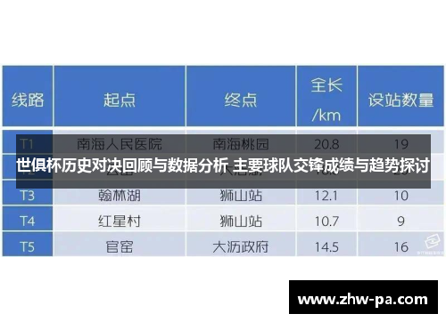 世俱杯历史对决回顾与数据分析 主要球队交锋成绩与趋势探讨