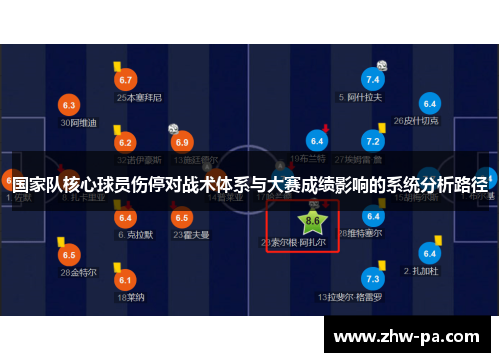 国家队核心球员伤停对战术体系与大赛成绩影响的系统分析路径