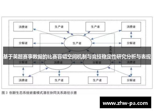基于英超赛事数据的比赛容错空间机制与竞技稳定性研究分析与表现