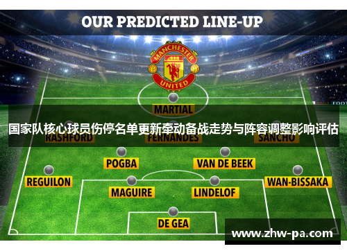 国家队核心球员伤停名单更新牵动备战走势与阵容调整影响评估