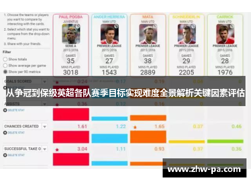 从争冠到保级英超各队赛季目标实现难度全景解析关键因素评估