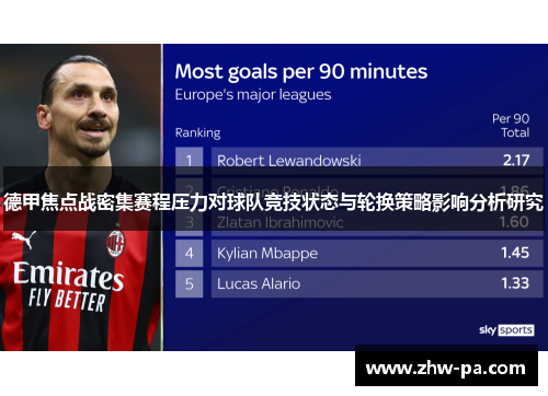 德甲焦点战密集赛程压力对球队竞技状态与轮换策略影响分析研究