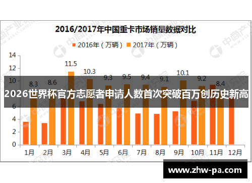 2026世界杯官方志愿者申请人数首次突破百万创历史新高