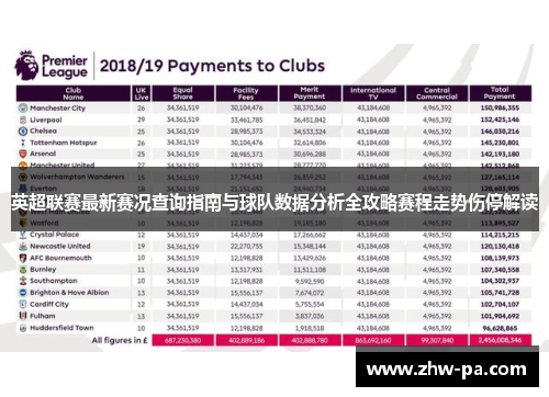 英超联赛最新赛况查询指南与球队数据分析全攻略赛程走势伤停解读 英超联赛最新赛况查询指南与球队数据分析全攻略赛程走势伤停解读