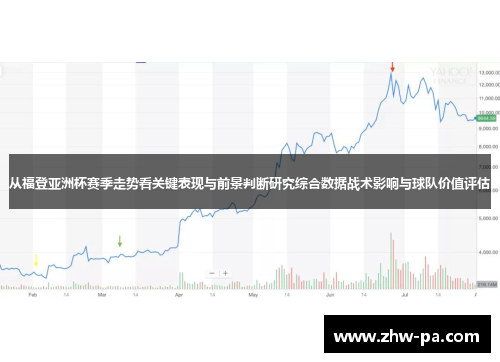 从福登亚洲杯赛季走势看关键表现与前景判断研究综合数据战术影响与球队价值评估