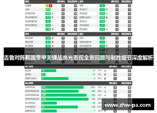 吉鲁对阵韩国意甲关键战高光表现全景回顾与制胜细节深度解析
