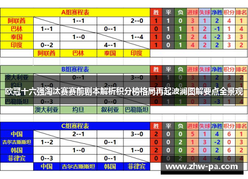 欧冠十六强淘汰赛赛前剧本解析积分榜格局再起波澜图解要点全景观 欧冠十六强淘汰赛赛前剧本解析积分榜格局再起波澜图解要点全景观