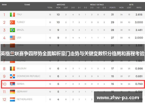 英格兰联赛争四形势全面解析豪门走势与关键变数积分格局和赛程考验