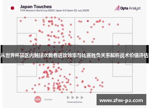 从世界杯禁区内触球次数看进攻效率与比赛胜负关系解析战术价值评估 从世界杯禁区内触球次数看进攻效率与比赛胜负关系解析战术价值评估