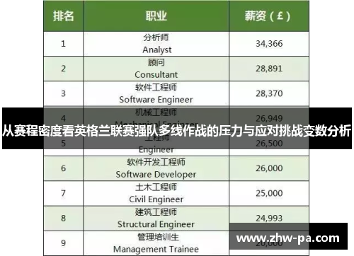 从赛程密度看英格兰联赛强队多线作战的压力与应对挑战变数分析