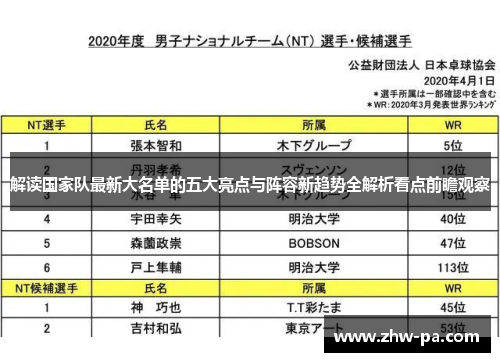 解读国家队最新大名单的五大亮点与阵容新趋势全解析看点前瞻观察 解读国家队最新大名单的五大亮点与阵容新趋势全解析看点前瞻观察