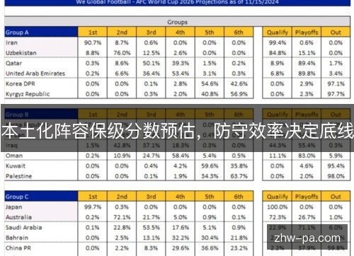 本土化阵容保级分数预估，防守效率决定底线
